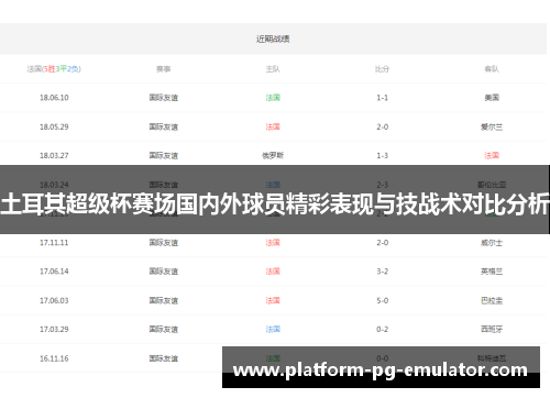 土耳其超级杯赛场国内外球员精彩表现与技战术对比分析