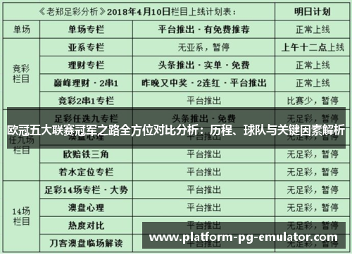 欧冠五大联赛冠军之路全方位对比分析：历程、球队与关键因素解析