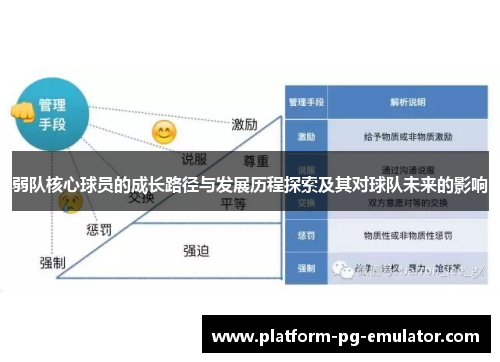 弱队核心球员的成长路径与发展历程探索及其对球队未来的影响