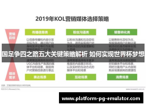 国足争四之路五大关键策略解析 如何实现世界杯梦想