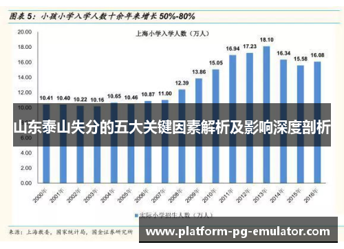 山东泰山失分的五大关键因素解析及影响深度剖析