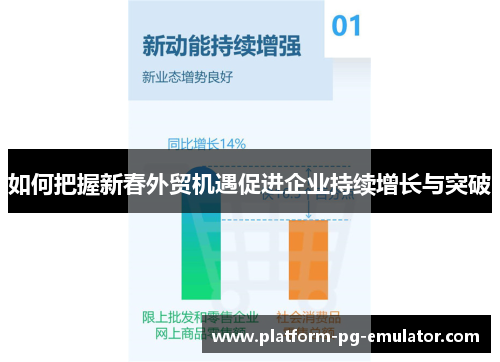 如何把握新春外贸机遇促进企业持续增长与突破