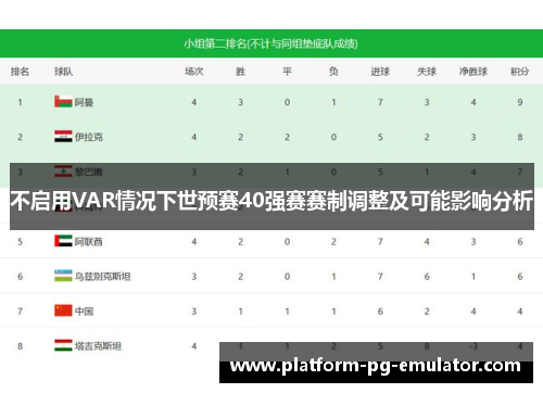 不启用VAR情况下世预赛40强赛赛制调整及可能影响分析