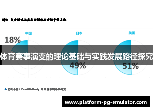 体育赛事演变的理论基础与实践发展路径探究