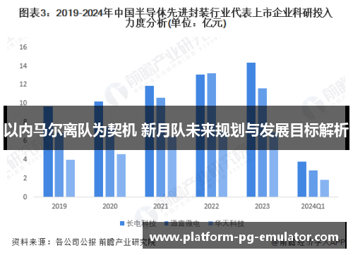 以内马尔离队为契机 新月队未来规划与发展目标解析