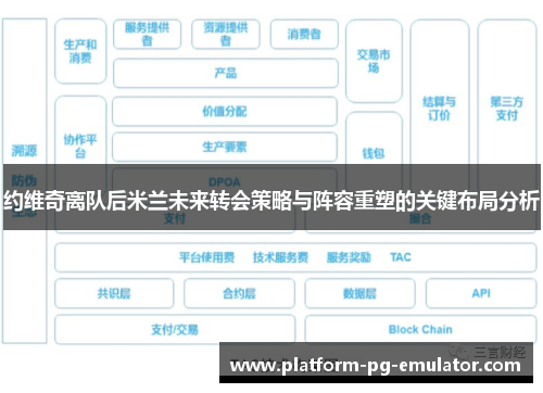 约维奇离队后米兰未来转会策略与阵容重塑的关键布局分析