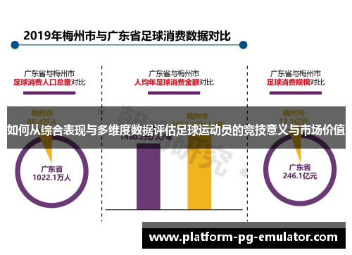 如何从综合表现与多维度数据评估足球运动员的竞技意义与市场价值