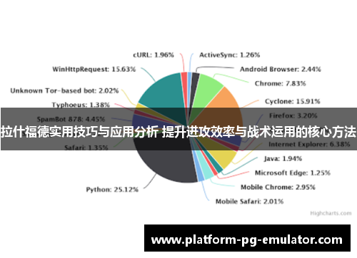 拉什福德实用技巧与应用分析 提升进攻效率与战术运用的核心方法