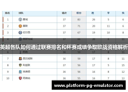 英超各队如何通过联赛排名和杯赛成绩争取欧战资格解析