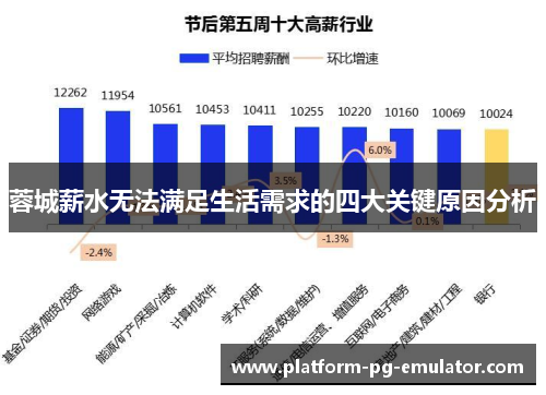 蓉城薪水无法满足生活需求的四大关键原因分析