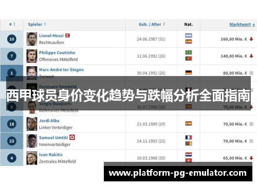 西甲球员身价变化趋势与跌幅分析全面指南 西甲球员身价变化趋势与跌幅分析全面指南