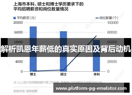 解析凯恩年薪低的真实原因及背后动机 解析凯恩年薪低的真实原因及背后动机