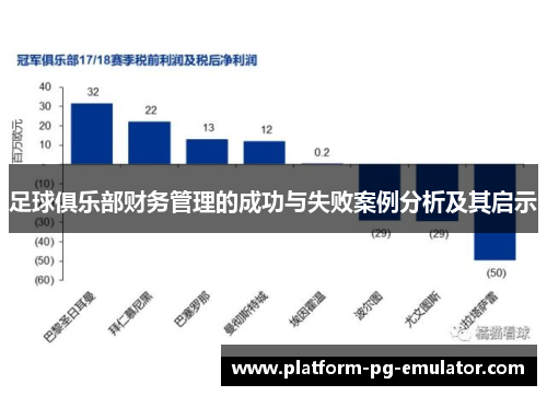 足球俱乐部财务管理的成功与失败案例分析及其启示 足球俱乐部财务管理的成功与失败案例分析及其启示