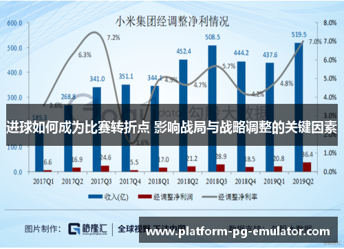 进球如何成为比赛转折点 影响战局与战略调整的关键因素 进球如何成为比赛转折点 影响战局与战略调整的关键因素