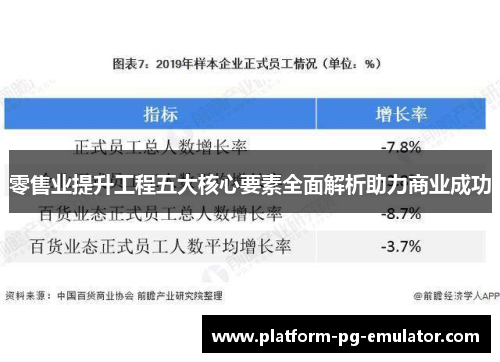 零售业提升工程五大核心要素全面解析助力商业成功 零售业提升工程五大核心要素全面解析助力商业成功