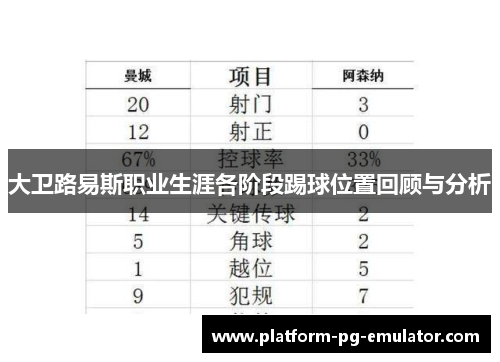 大卫路易斯职业生涯各阶段踢球位置回顾与分析