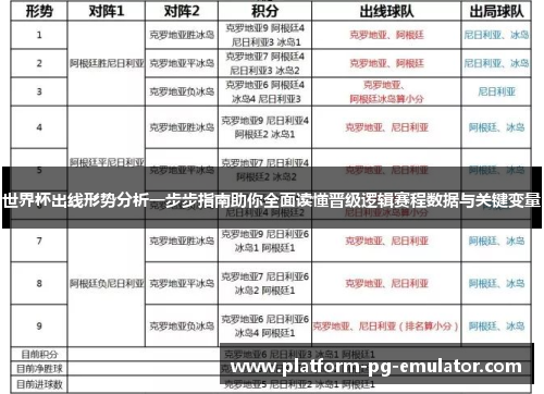 世界杯出线形势分析一步步指南助你全面读懂晋级逻辑赛程数据与关键变量
