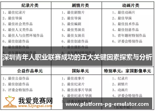 深圳青年人职业联赛成功的五大关键因素探索与分析
