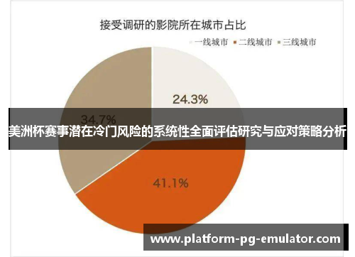 美洲杯赛事潜在冷门风险的系统性全面评估研究与应对策略分析 美洲杯赛事潜在冷门风险的系统性全面评估研究与应对策略分析