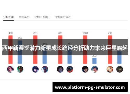 西甲新赛季潜力新星成长路径分析助力未来巨星崛起