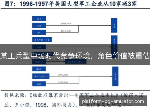 某工兵型中场时代竞争环境，角色价值被重估